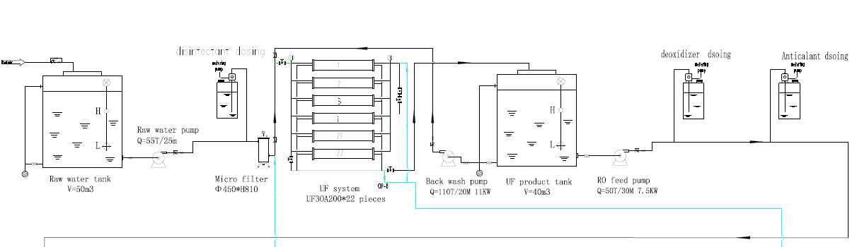 700m3 per day Seawater Desalination Plant to supply drinking water flow chart 1.png